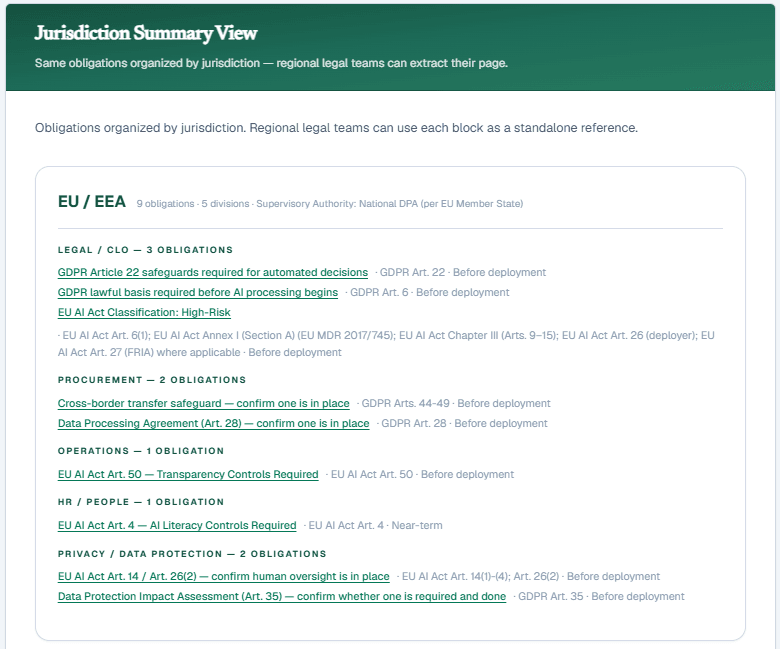 LegisGate Compass™ Report — jurisdiction summary for regional legal teams