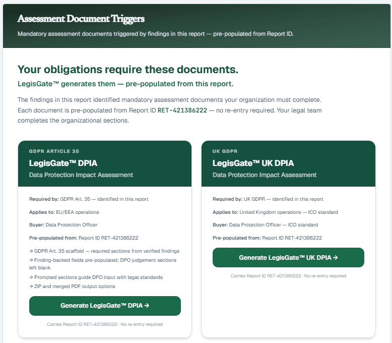 LegisGate Compass™ Report — assessment document triggers for DPIA and related packages