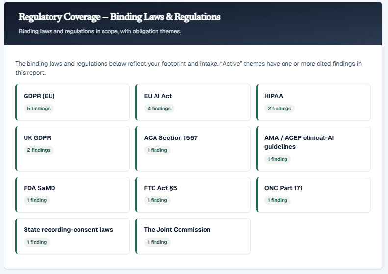 LegisGate Compass™ Report — binding laws and regulations in scope