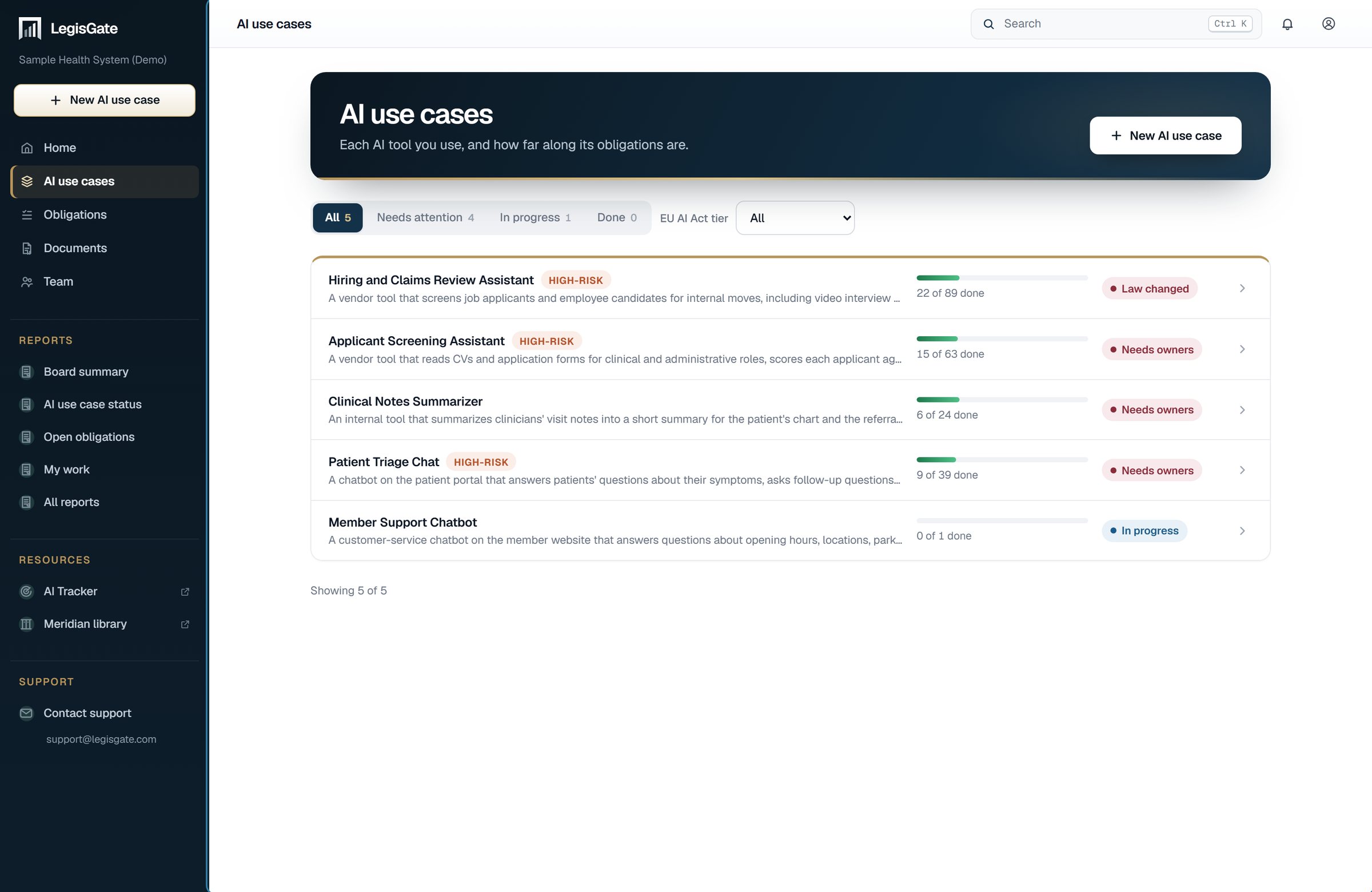 The AI use case list in LegisGate: each use case with its title, a high-risk tag where the EU AI Act applies, how many obligations are done and a status such as Needs owners or Law changed